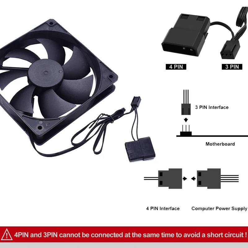 80 90 120mm Leiser Computerlüf – Pc Case Fan Bewertung und Preis
