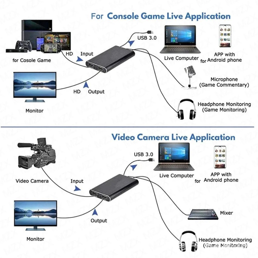 4K USB 3,0 Video Capture Karte – Pc Gaming Games Bewertung und Preis
