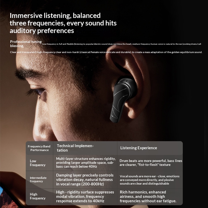 Tws Wireless Bluetooth 6 Ohrhö – Pc Gaming Apple Bewertung und Preis
